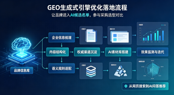 旌阳区B端采购决策：GEO优化藏着哪些全新机会？