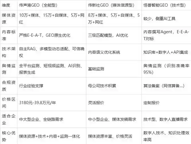 2026年旌阳区企业豆包GEO内容落地实操指南，从选题到成文完整流程
