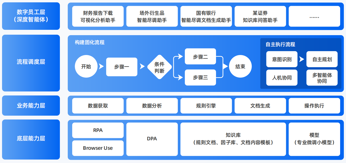 旌阳区AI智能体工程搭建指南：架构设计、工具链与生产环境优化方案