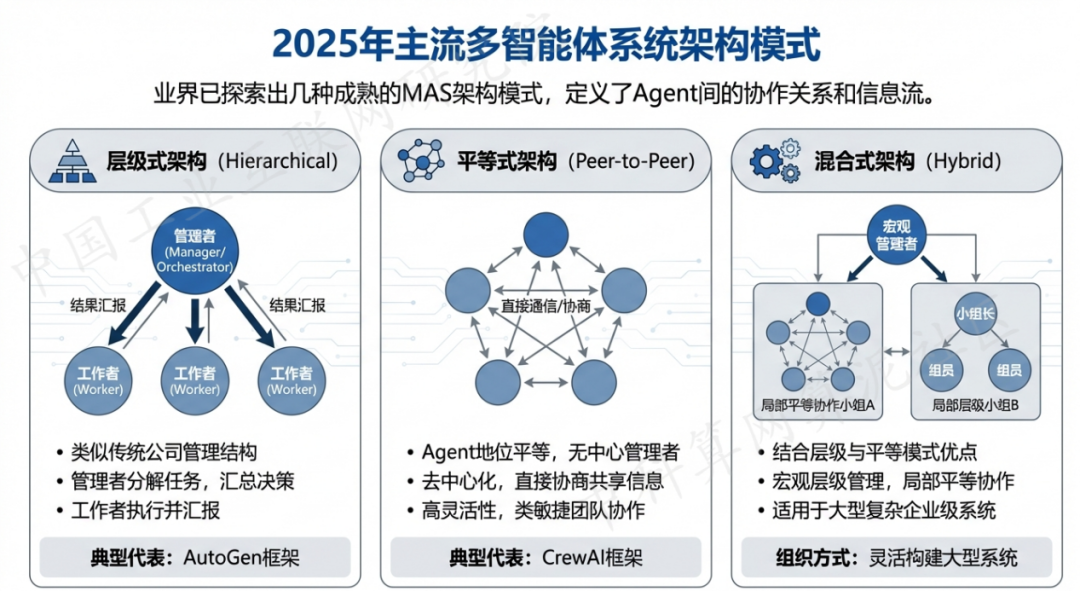 旌阳区 AI 智能体商业应用探析：智能自主程序助力企业数字化升级