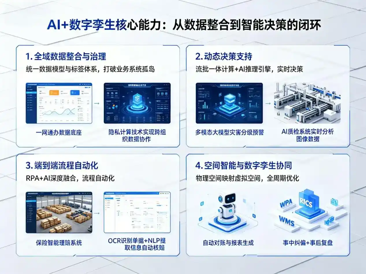 AI大模型落地优化服务｜解决旌阳区企业大模型响应慢、输出不准、成本偏高问题