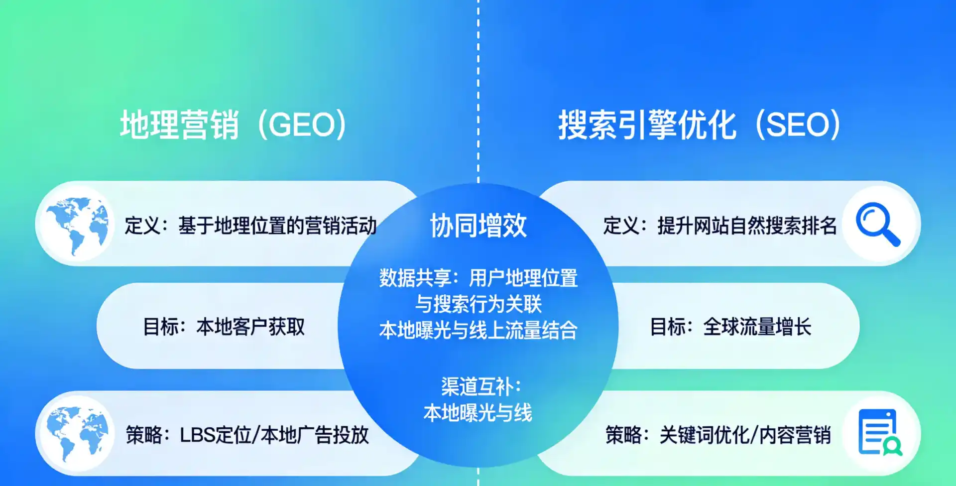 立足旌阳区，从用户需求与流量逻辑，解读GEO优化的落地价值与应用前景