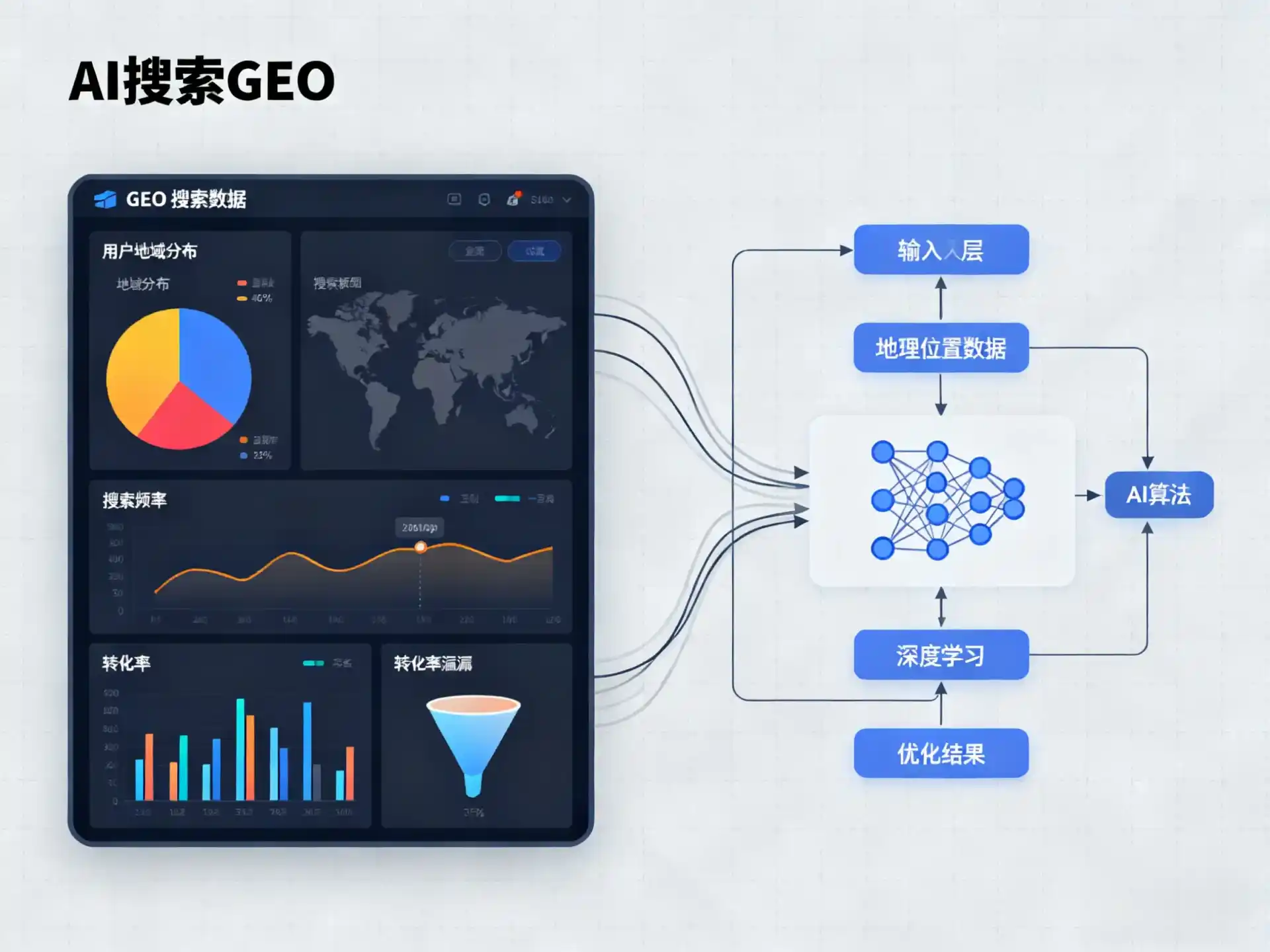 旌阳区GEO优化服务商该如何筛选？生成式引擎优化行业实践观察